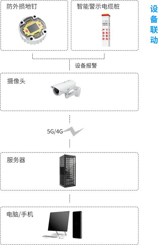 设备联动图