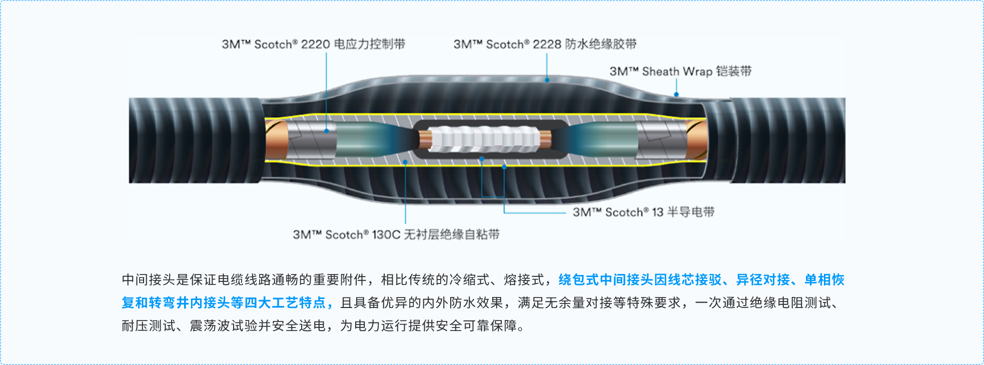 绕包式中间接头结构示意图与优点
