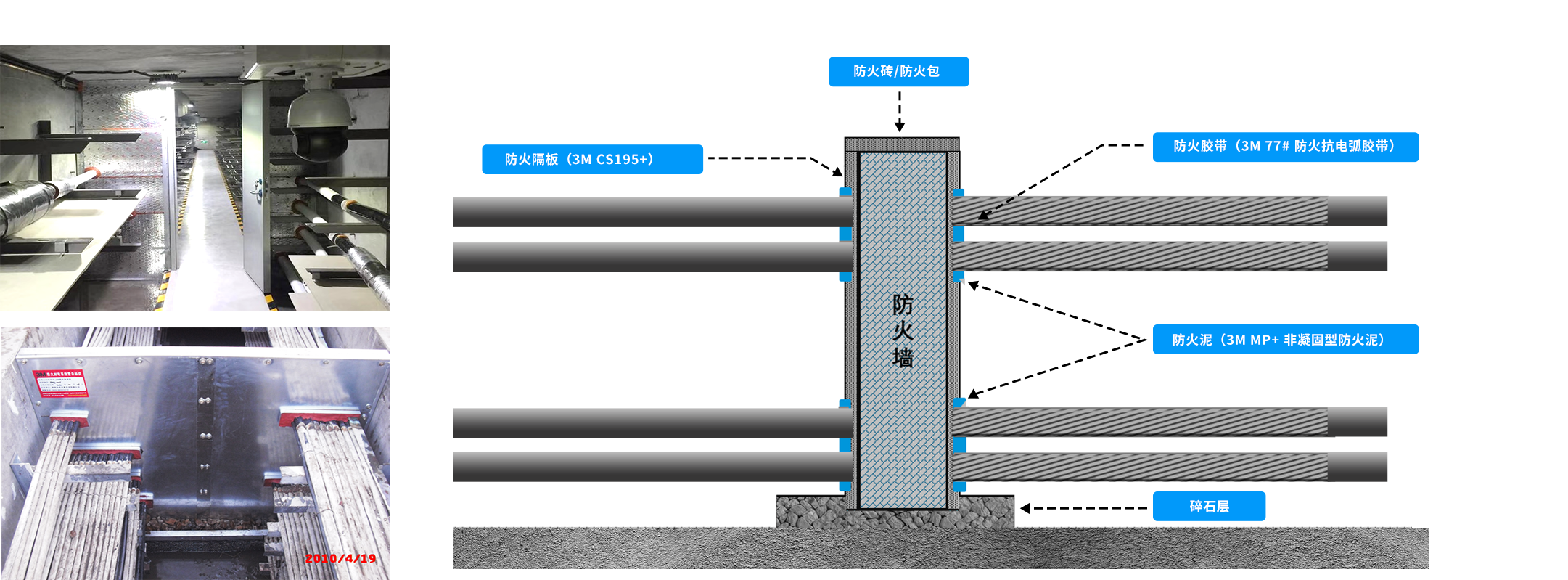 电缆通道防火墙示意图