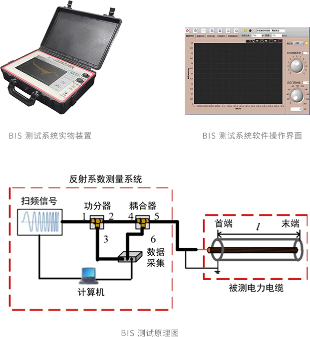 BIS测试系统实物装置、BIS测试系统软件操作界面、BIS测试原理图