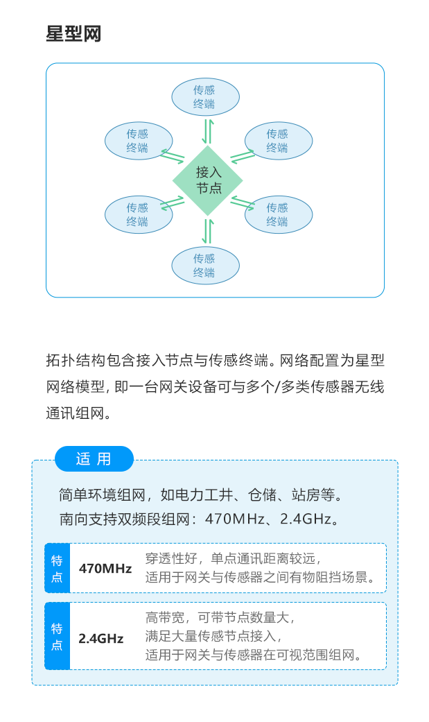 星型网