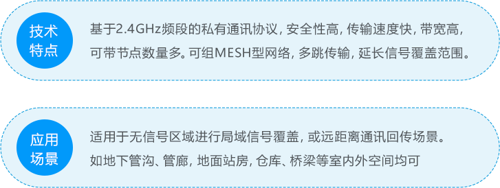技术特点 与 应用场景