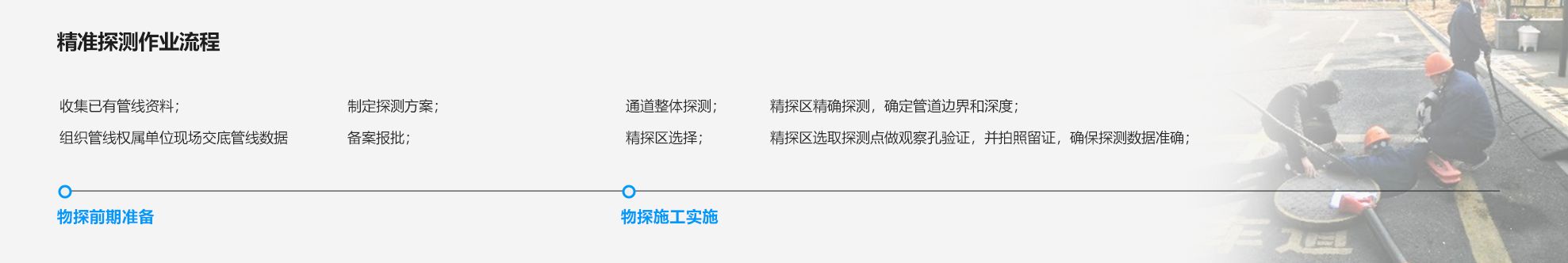 精准探测作业流程示意图