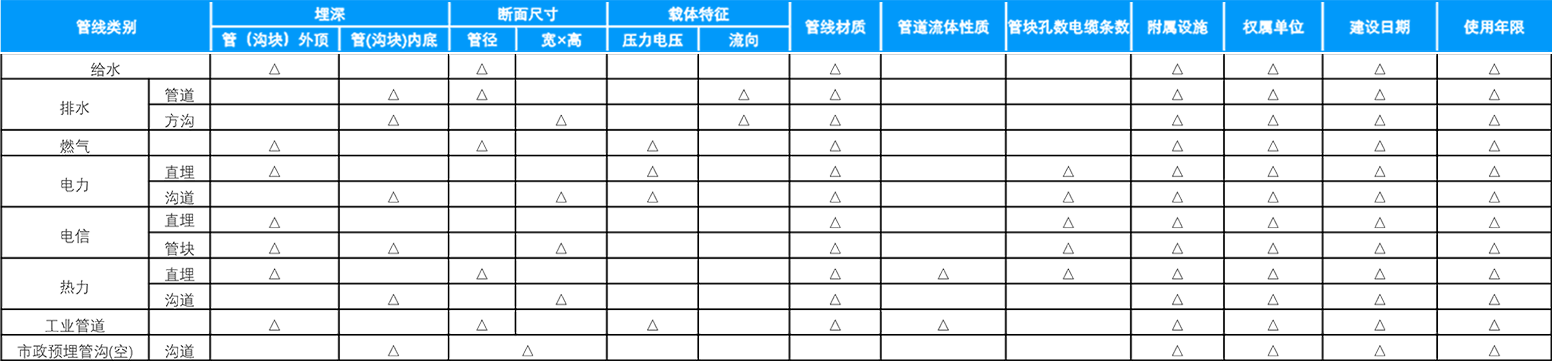 广州 探测服务内容说明图